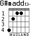 G#madd13- for guitar