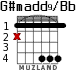 G#madd9/Bb for guitar