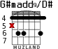 G#madd9/D# for guitar