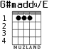 G#madd9/E for guitar