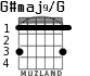 G#maj9/G for guitar