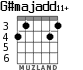 G#majadd11+ for guitar