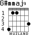 G#mmaj9 for guitar