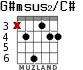 G#msus2/C# for guitar