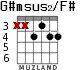 G#msus2/F# for guitar