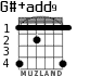 G#+add9 for guitar