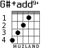 G#+add9+ for guitar