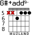 G#+add9- for guitar