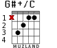 G#+/C for guitar