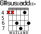 G#sus2add11+ for guitar