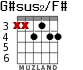 G#sus2/F# for guitar