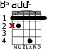 B5-add9- for guitar