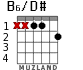 B6/D# for guitar