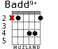 Badd9+ for guitar