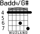Badd9/G# for guitar