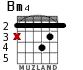 bm4 chord guitar