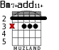 Bm7+add11+ for guitar