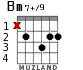 Bm7+/9 for guitar