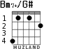 Bm7+/G# for guitar