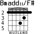 Bmadd11/F# for guitar