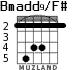 Bmadd9/F# for guitar