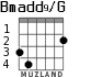 Bmadd9/G for guitar