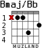 Bmaj/Bb for guitar