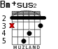 Bm+sus2 for guitar