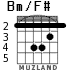 Bm/F# for guitar