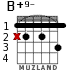 B+9- for guitar