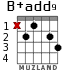 B+add9 for guitar