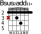 Bsus2add11+ for guitar