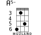 A5- for ukulele