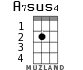 A7sus4 for ukulele