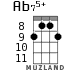 Ab75+ for ukulele