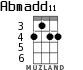 Abmadd11 for ukulele