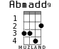 Abmadd9 for ukulele