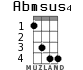 Abmsus4 for ukulele