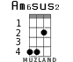 Am6sus2 for ukulele