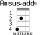 Amsus4add9 for ukulele