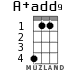 A+add9 for ukulele