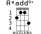 A+add9+ for ukulele