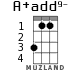 A+add9- for ukulele