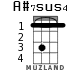 A#7sus4 for ukulele