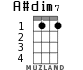 A#dim7 for ukulele