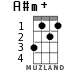 A#m+ for ukulele