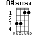 A#sus4 for ukulele