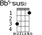 Bb5-sus2 for ukulele