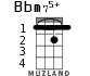Bbm75+ for ukulele