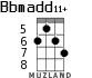 Bbmadd11+ for ukulele